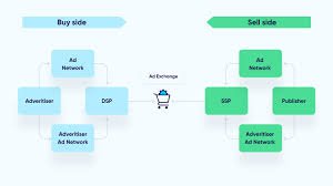 The Evolution and Future of Advertising Networks